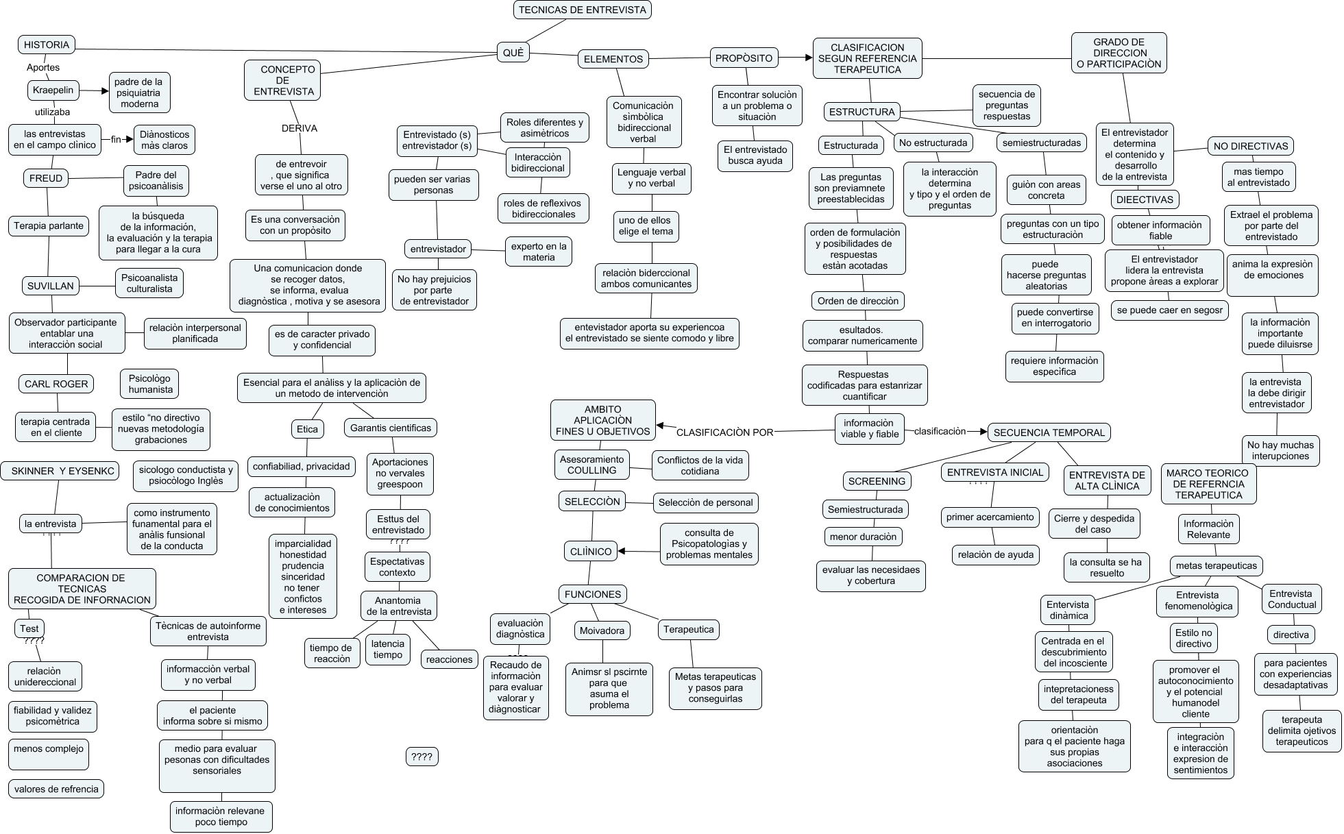 Pdf Mapa Conceptual Tecnicas De Entrevista Dokumentips Porn Sex Picture